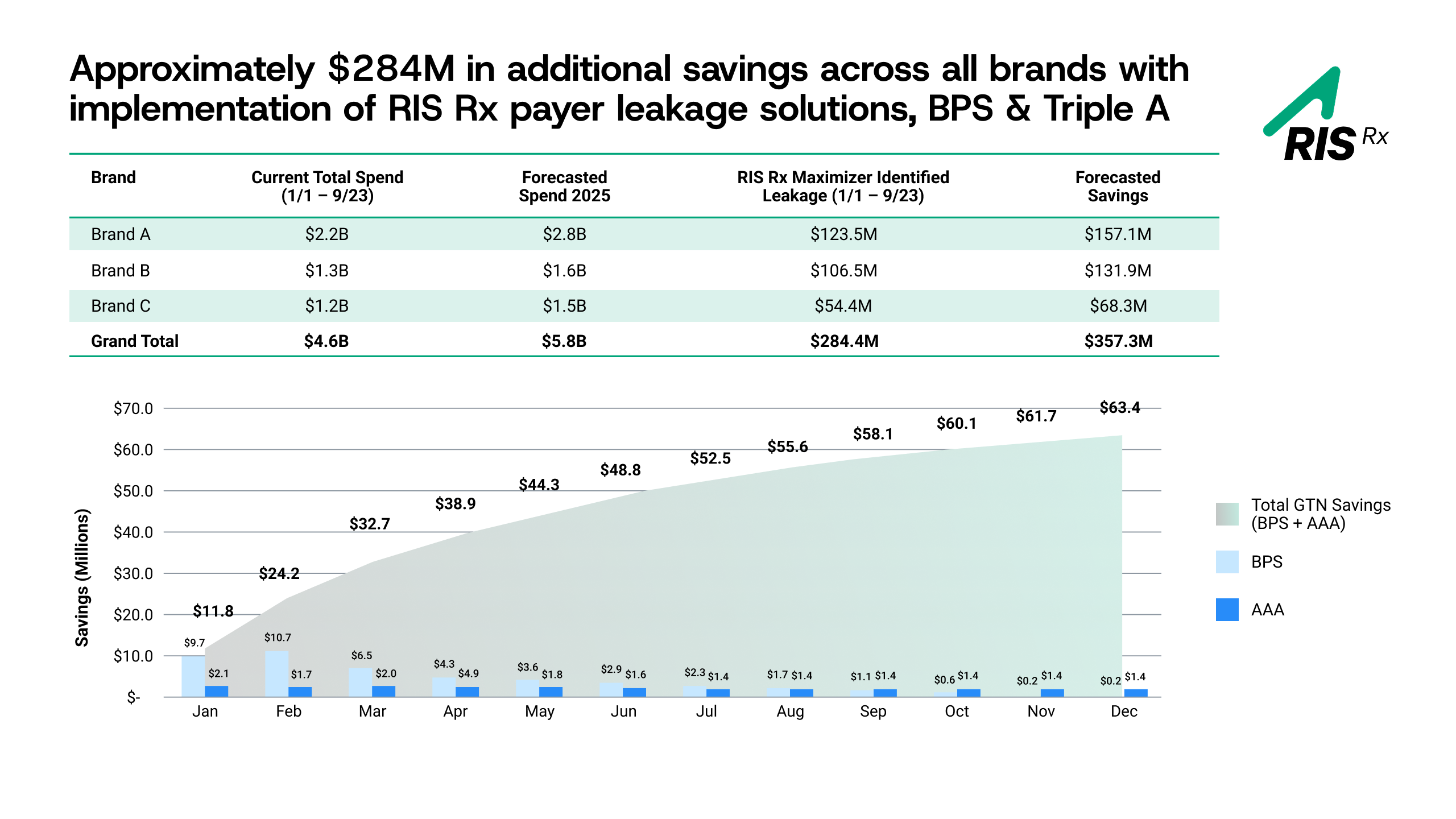 GTN Leakage Is Overwhelming Pharma Leaders—and It Shouldn’t Be