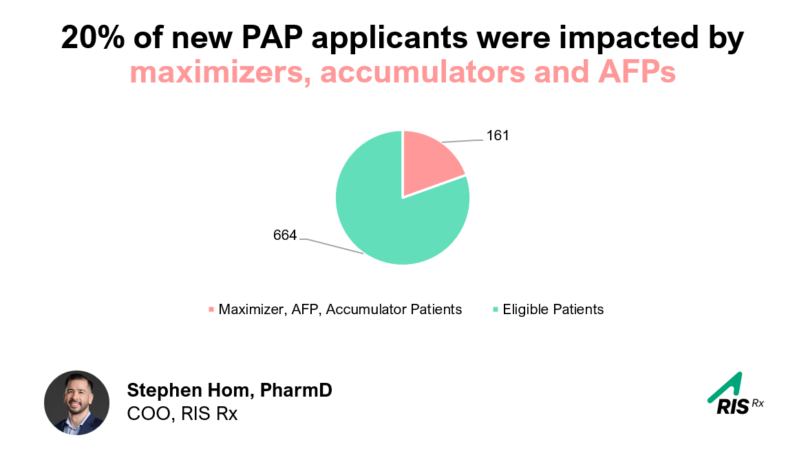 Alternative Funding Programs (AFPs) Are Getting the Headlines. But Your PAP Has a Bigger Problem.