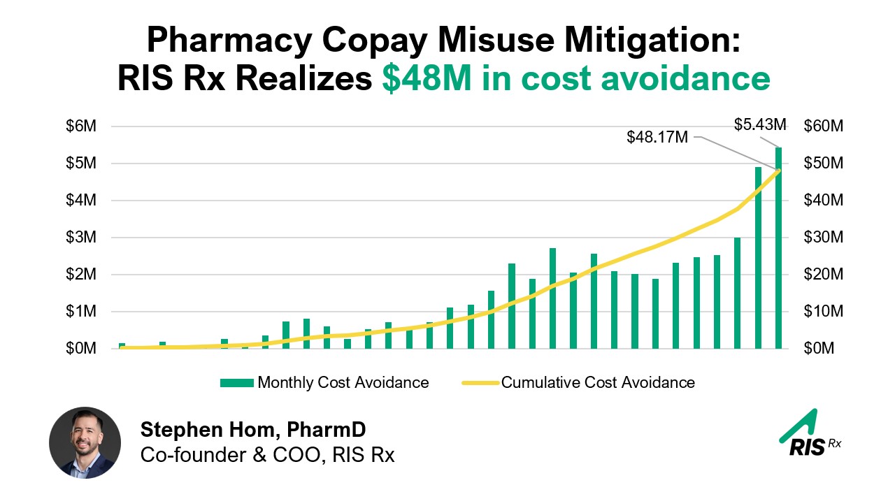 Pharmacy Copay Misuse: The Multi-Billion Dollar Issue Hiding In Plain Sight